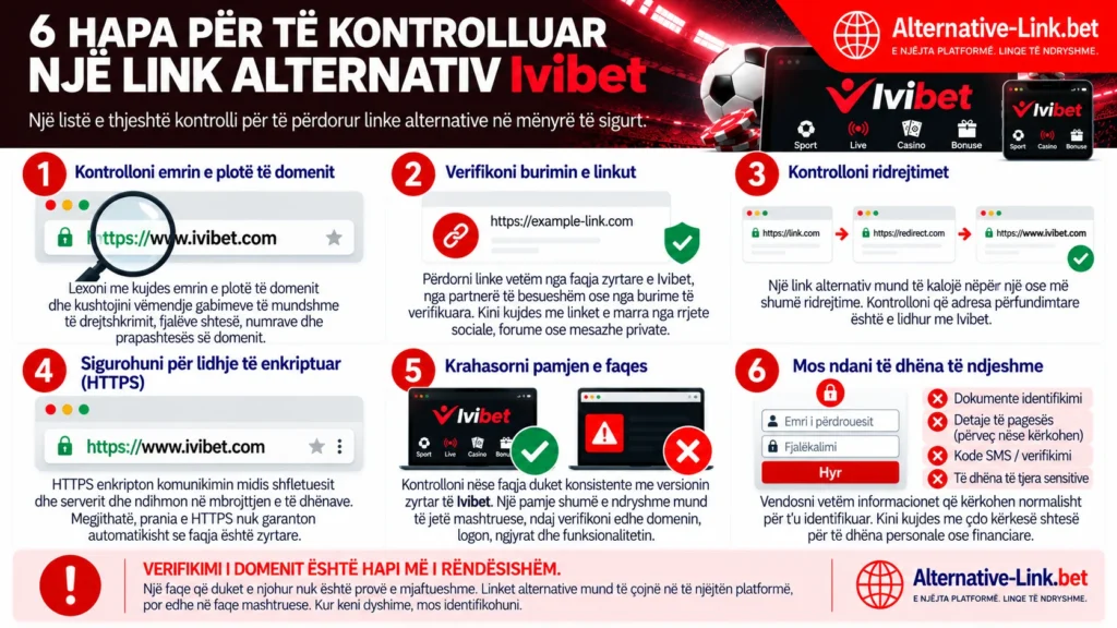 Infografik me gjashtë hapa për verifikimin e linkut alternativ të Ivibet Albania: kontrolli i domenit, burimi zyrtar, ridrejtimet, lidhja HTTPS, krahasimi i faqes dhe mbrojtja e të dhënave personale.