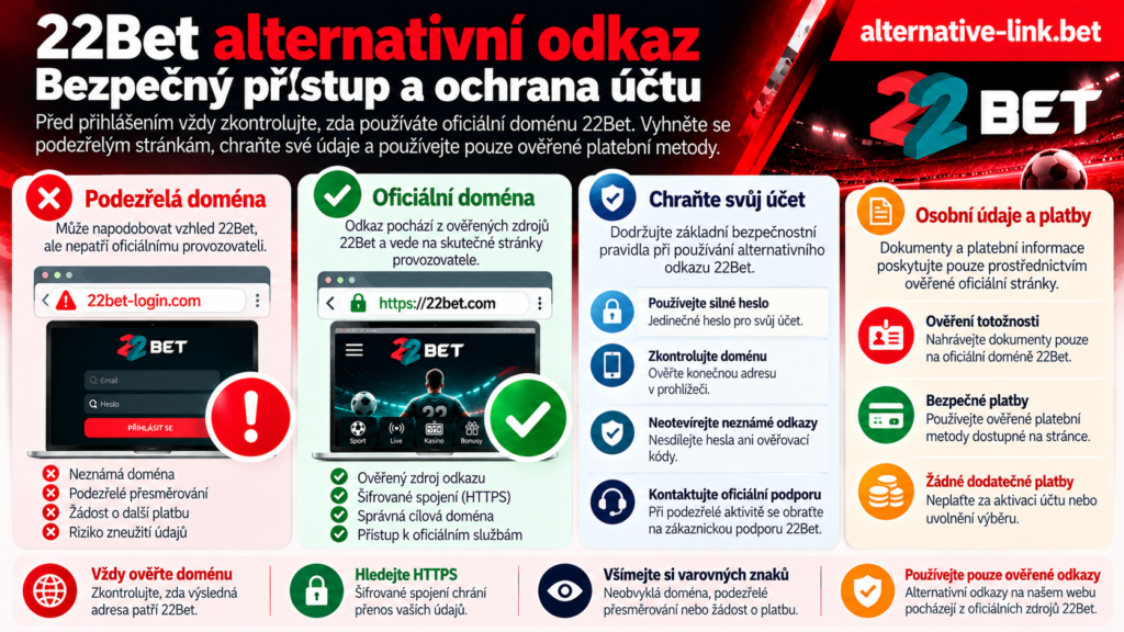 22Bet alternativní odkaz v Česku – bezpečný přístup a ochrana účtu, porovnání oficiální a podezřelé domény, kontrola přesměrování a HTTPS, ochrana osobních údajů, ověření totožnosti a bezpečné platby.
