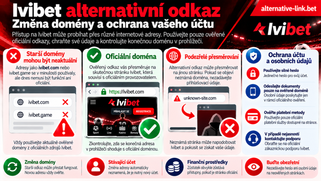 Ivibet alternativní odkaz v Česku – změna domény a ochrana účtu, porovnání starších a aktuálních adres, kontrola podezřelých přesměrování, bezpečné přihlášení, ochrana osobních údajů, dokumentů a finančních prostředků.