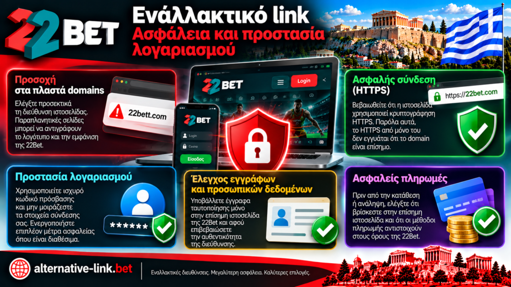 22Bet εναλλακτικό link στην Ελλάδα – ασφάλεια και προστασία λογαριασμού, αναγνώριση πλαστών domains, ασφαλής σύνδεση HTTPS, προστασία προσωπικών δεδομένων, έλεγχος εγγράφων και ασφαλείς πληρωμές