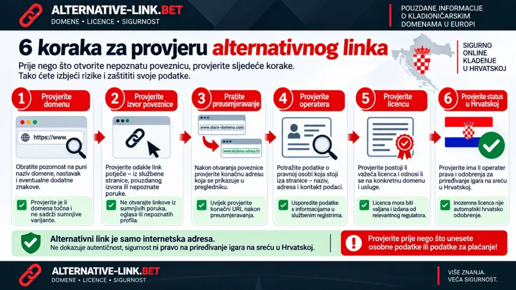 Šest koraka za provjeru alternativnog linka kladionice – domena, izvor poveznice, preusmjeravanje, operater, licenca i sigurnost u Hrvatskoj