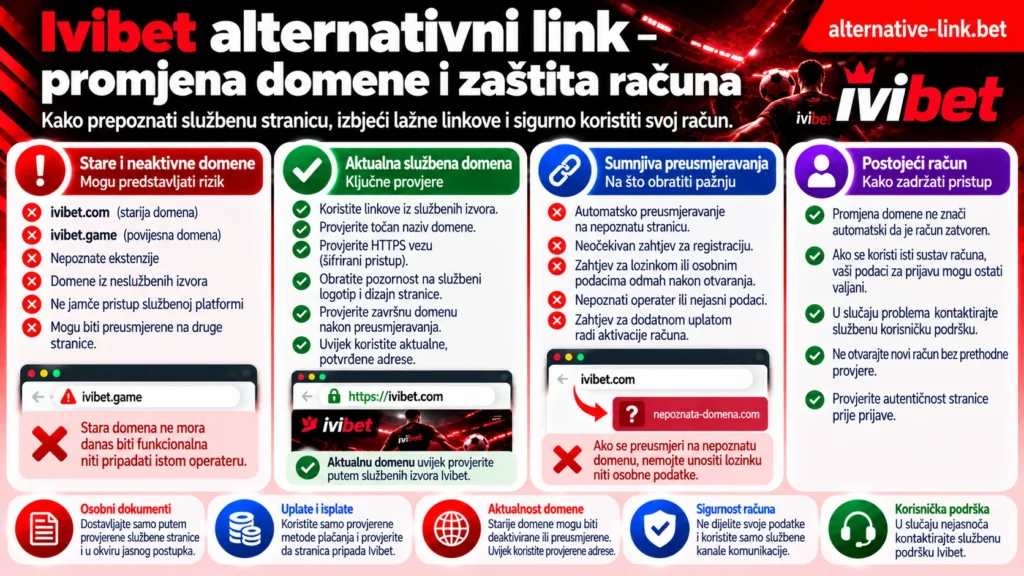 Ivibet alternativni link u Hrvatskoj – promjena domene i zaštita računa, usporedba starijih i aktualnih adresa, provjera sumnjivih preusmjeravanja, sigurnost osobnih dokumenata, uplata, isplata i postojećeg korisničkog računa.