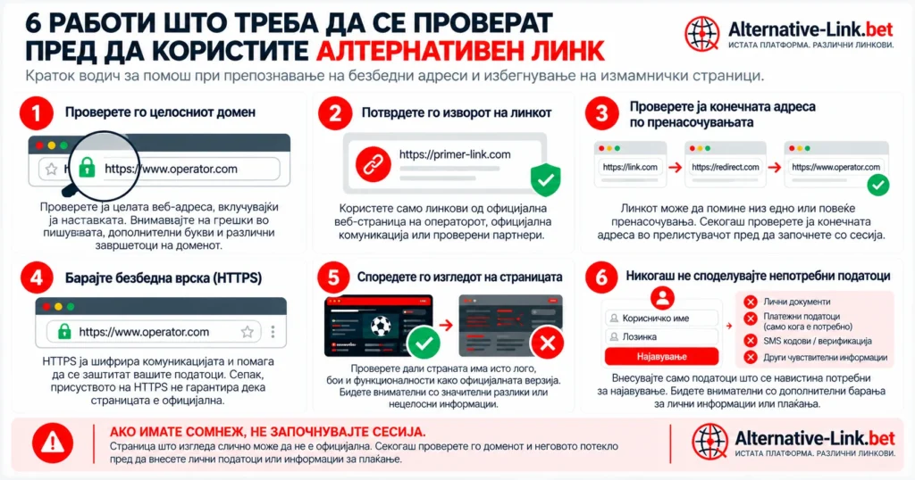 Инфографик со шест проверки пред користење алтернативен линк во Северна Македонија: проверка на доменот, потврда на изворот, пренасочувања, HTTPS-врска, препознавање лажни страници и заштита на личните податоци.