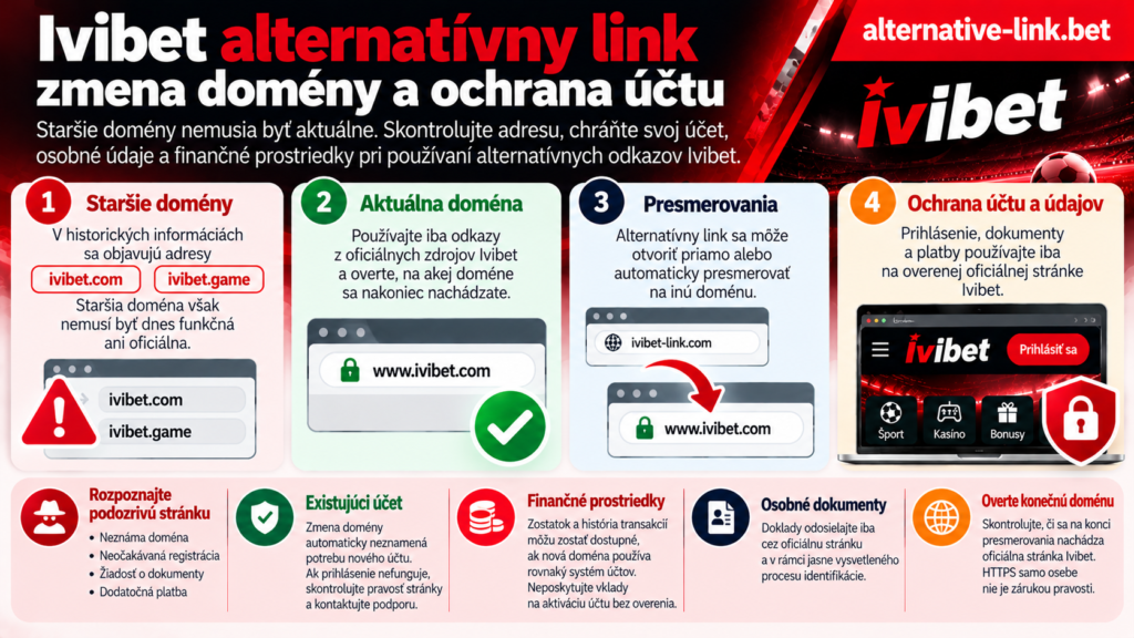 Ivibet alternatívny link – zmena domény a ochrana účtu, porovnanie starších a aktuálnych adries, kontrola presmerovania, bezpečné prihlásenie, ochrana osobných dokumentov a finančných prostriedkov.